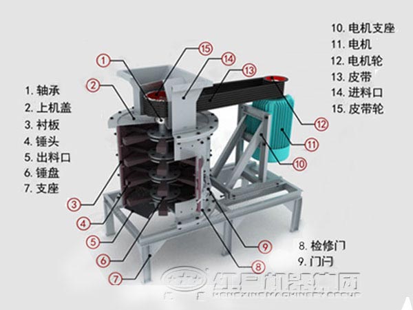 高產(chǎn)細碎機