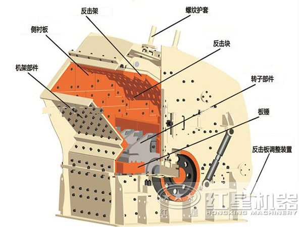 砂石料反擊式破碎機內(nèi)部結(jié)構(gòu)圖