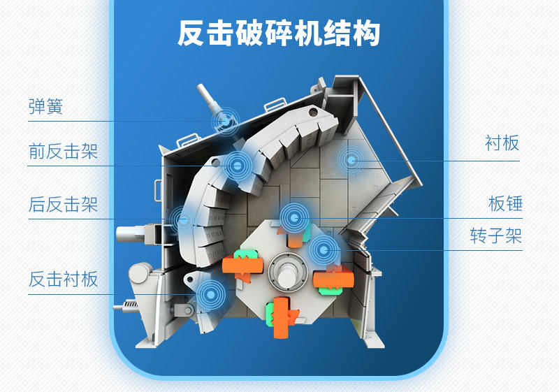 反擊破碎機內部結構 反擊破碎機內部結構