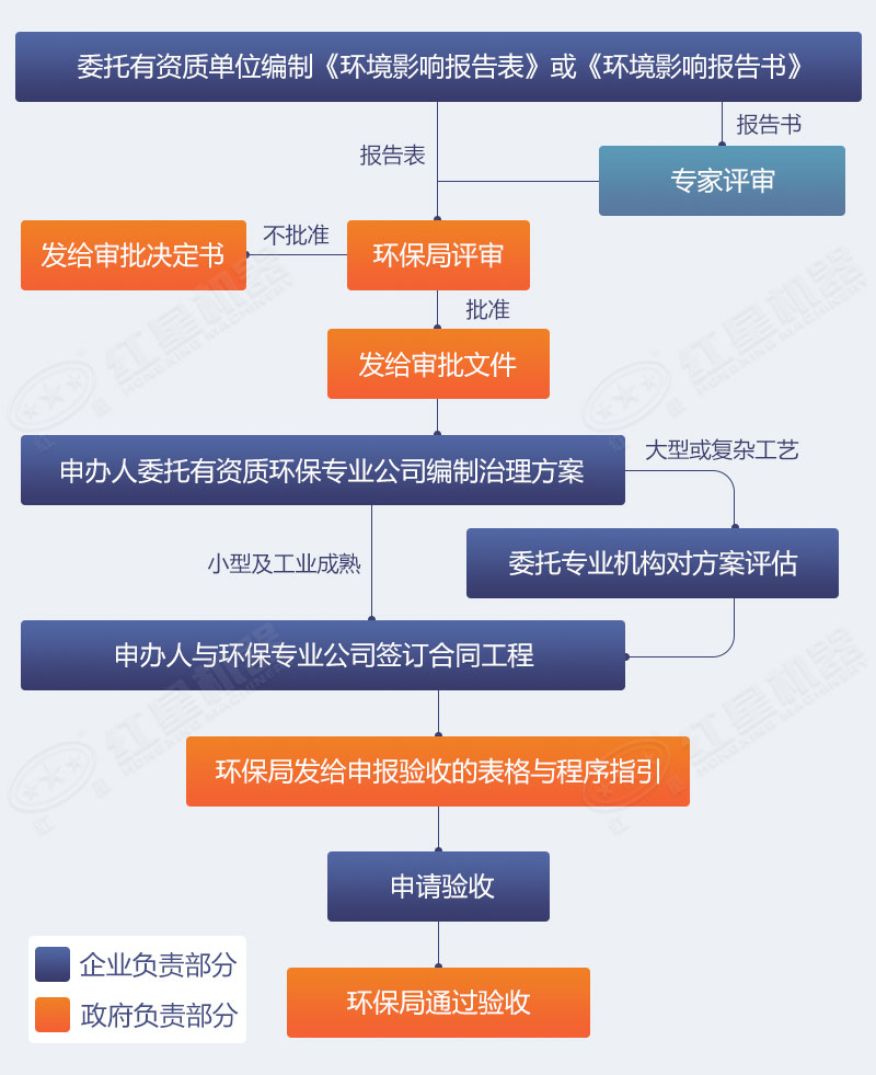 碎石廠環保手續