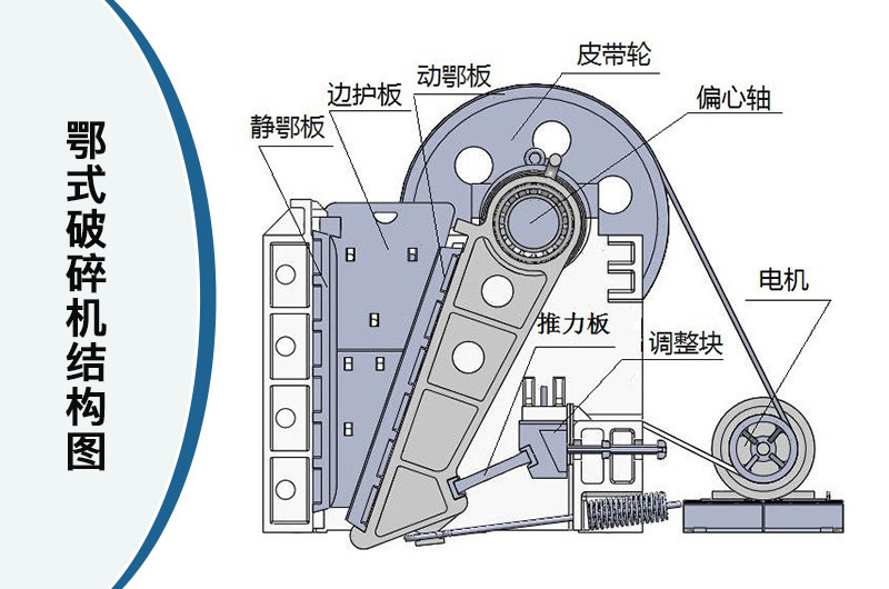 鄂式破碎機(jī)結(jié)構(gòu)圖