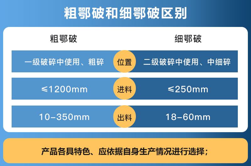 粗鄂破和細鄂破區別 粗鄂破和細鄂破區別