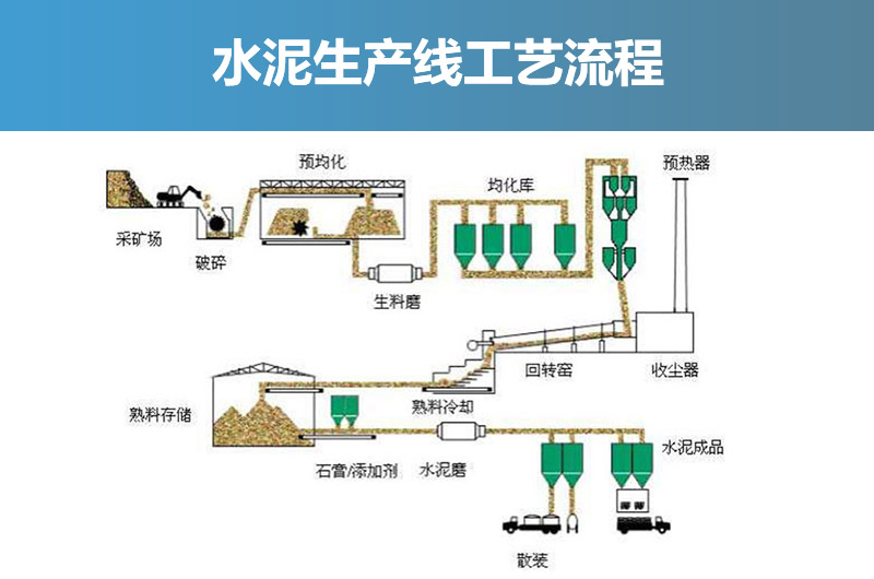 水泥生產(chǎn)線工藝流程圖