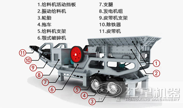 移動破碎站內(nèi)部機(jī)構(gòu)