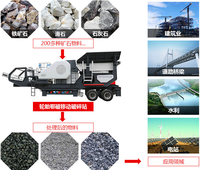 時(shí)產(chǎn)400噸流動(dòng)汽車載式碾石機(jī)應(yīng)用領(lǐng)域與適用物料
