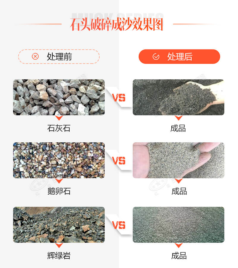 古有點石成金，今有石頭破沙機(jī)助您點石成砂