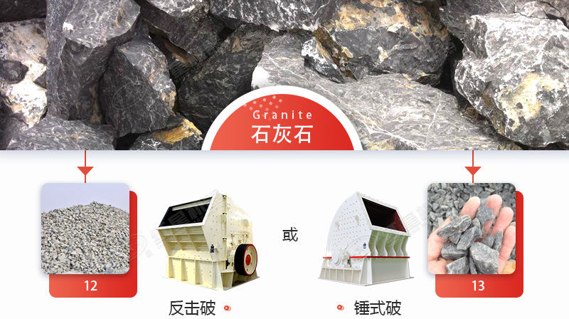 破碎石灰石，錘破與反擊破哪個更好？
