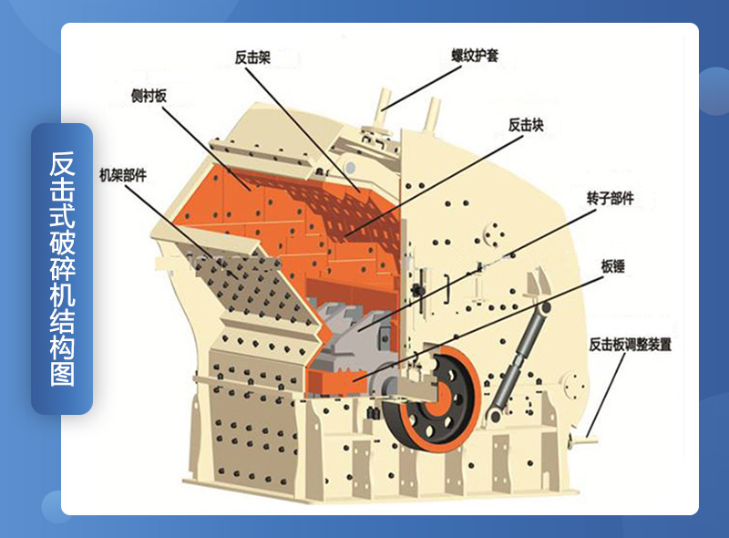 礦用石子反擊式破碎機(jī)結(jié)構(gòu)組成及特點(diǎn)_生產(chǎn)線案例